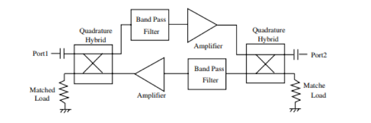 Lange Couplers and Their Use in RF Microwave System Design - figure 2